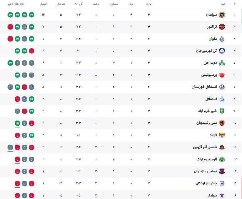 نبرد حساس چادرملو و نساجی در یزد/ فولاد در اندیشه فتح خیبر!