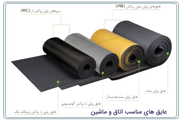 عایق صوتی برای دیوار اتاق خواب با قیمت ارزان و مؤثر