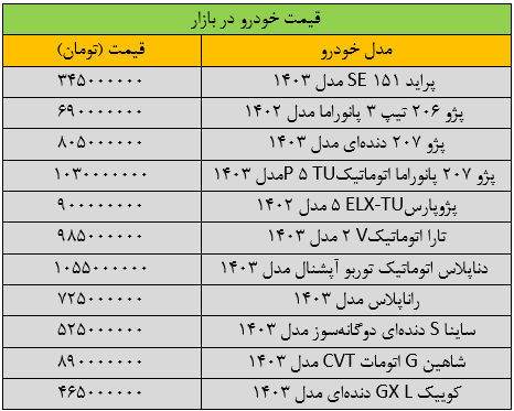 ریزش گسترده قیمت‌ها در بازار خودرو/ آخرین قیمت پژو، سمند، شاهین، تارا و کوییک + جدول