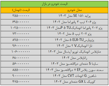 خودرو | قیمت سمند ترمز جهش قیمت خودرو کشیده شد/ آخرین قیمت پراید، پژو، سمند، شاهین و دنا + جدول