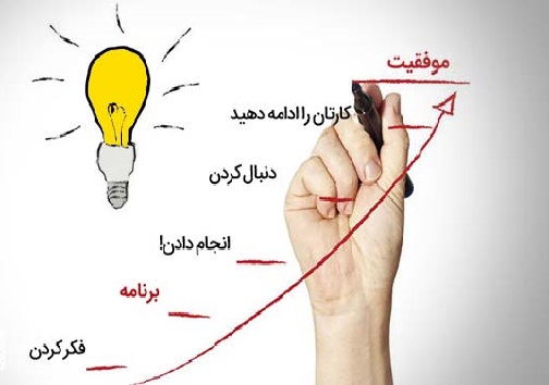 چگونه برای امتحانات درس بخوانیم