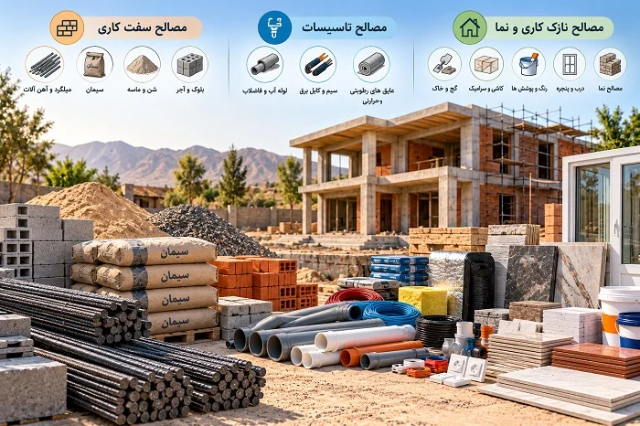 لیست مصالح مورد نیاز برای ساخت خانه ویلایی